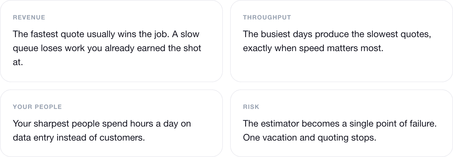 Four-panel breakdown of the bottleneck's cost: lost revenue, slower throughput on busy days, wasted staff time, and single-point-of-failure risk.