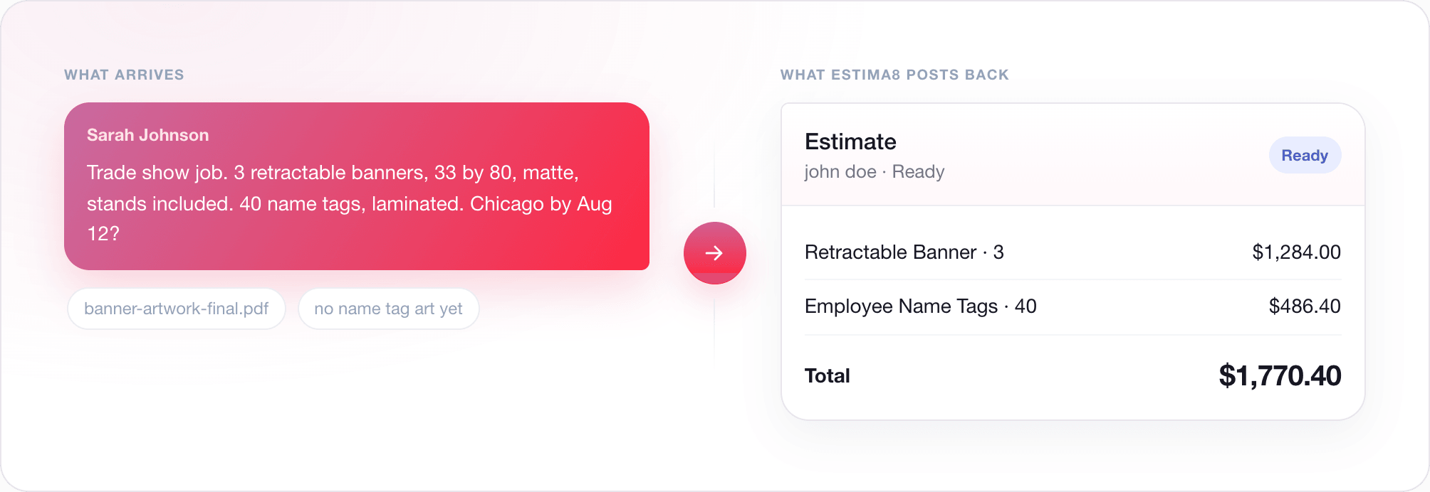 Chat message requesting retractable banners and name tags next to the AI-generated estimate with line items and total